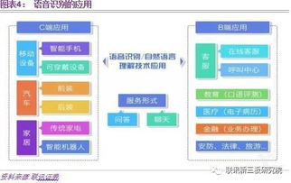 做自己的密碼 生物識別概念迎來風口，信息系統集成服務迎來新機遇